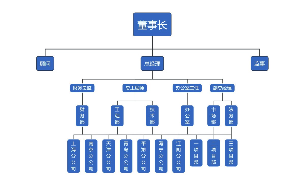 组织架构